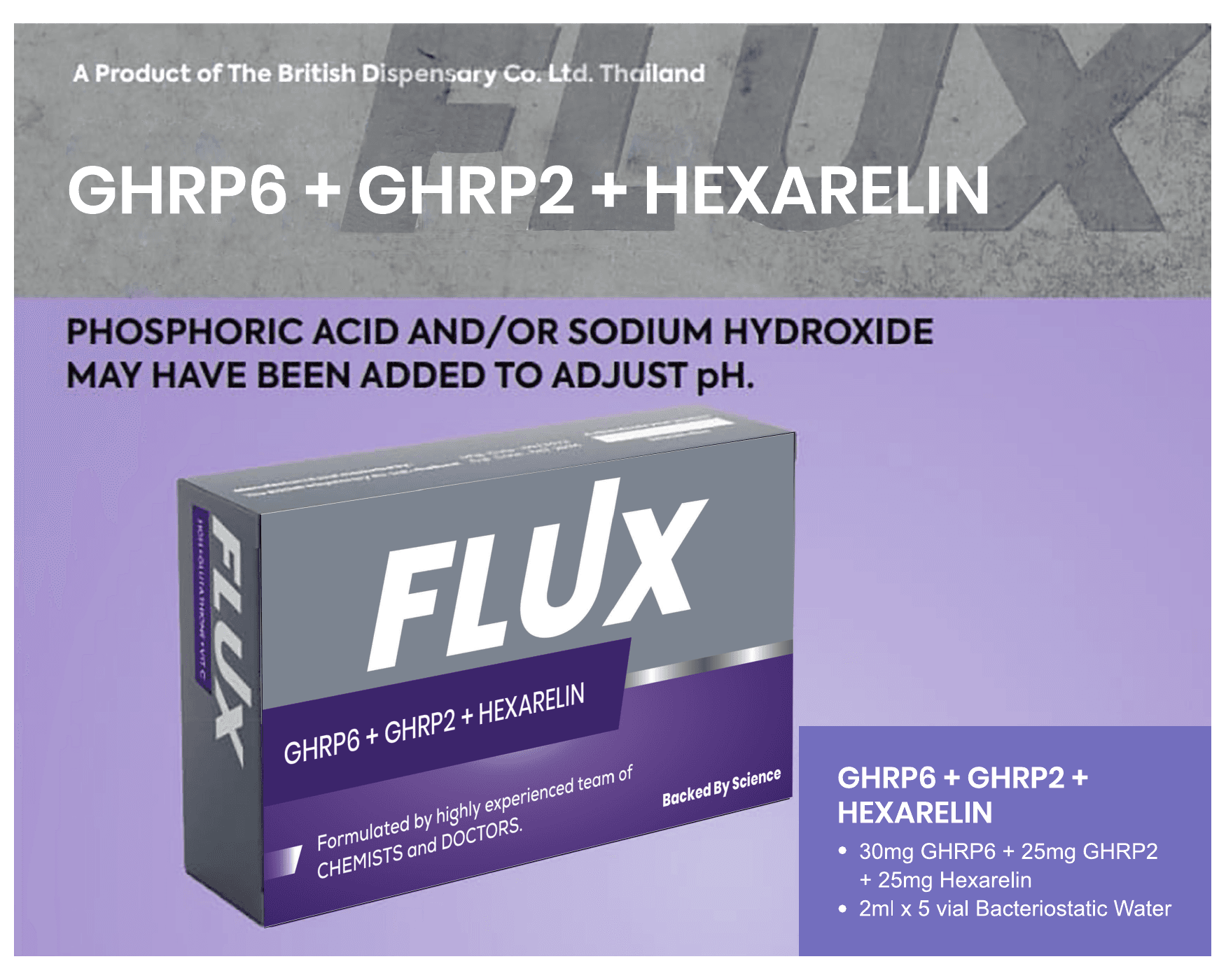 GHRP6 + GHRP2 + HEXARELIN